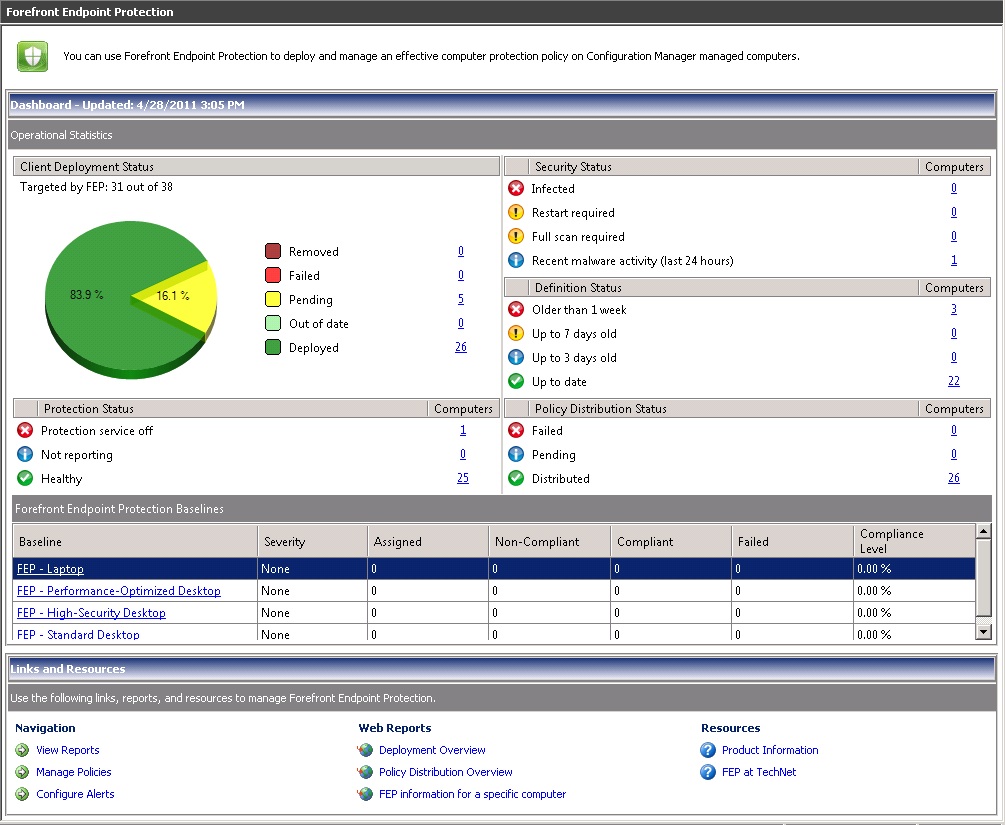 Microsoft Forefront Dashboard (2010)
